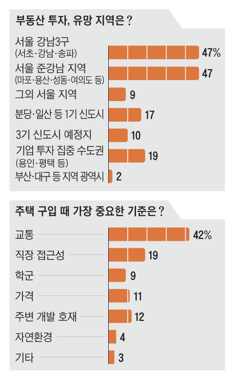 그래픽=이진영