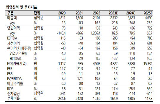 SK증권 제공.