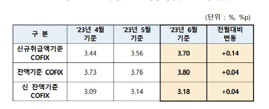 은행연합회 제공.