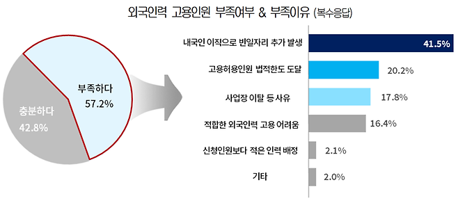 대한상공회의소 제공