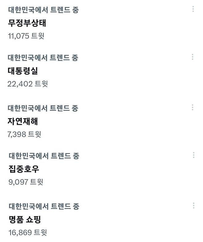 17일 오전 사회관계망서비스(SNS) 트위터에서 가장 많은 단어 언급량을 보여주는 실시간 트렌드에 ‘무정부상태’ ‘대통령실’ ‘명품 쇼핑’ 등 단어가 올라있다. 트위터 갈무리