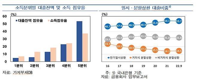 한국은행 제공