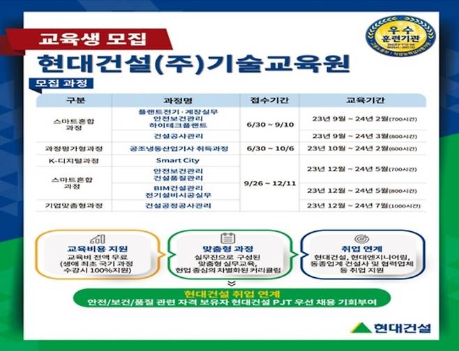기술교육원 교육생 모집 포스터 [사진 = 현대건설]
