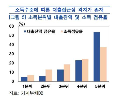 표=한은