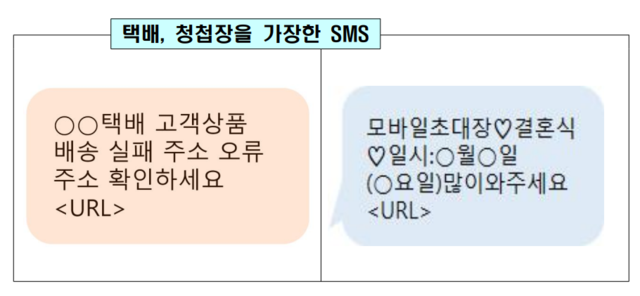 택배회사·정부정책을 사칭하거나 청첩장·돌잔치를 빙자한 전화금융사기(보이스피싱) 사례. 금융위원회