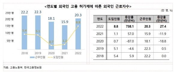 무역협회 제공