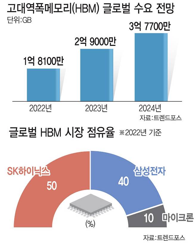 [그래픽=김일환 기자]