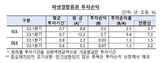 (금융감독원 제공)