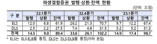 (금융감독원 제공)