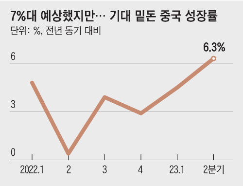 그래픽=박상훈