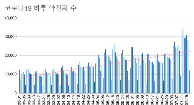 질병관리청 제공