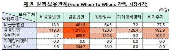 [한국은행 제공]