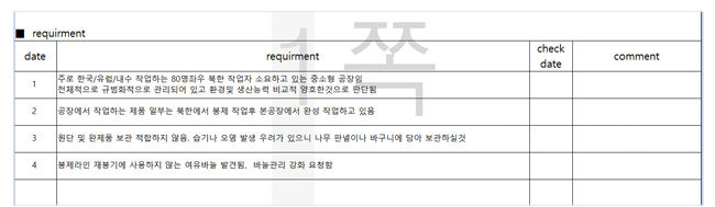 CJ 상하이 지사 CJ IMC 직원이 D사에 대해 작성한 보고서. ‘한국·유럽·내수 작업하는 북한 작업자 80명이 있는 중소형 공장’이라고 써 있다.