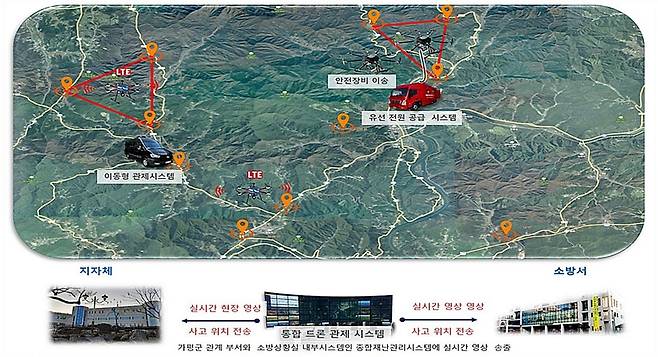 가평군 드론 관제 시스템 모형 [가평군 제공. 재판매 및 DB 금지]