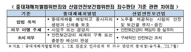 중대재해처벌법과 산업안전보건법의 차이점 [한경연 제공. DB 및 재판매 금지]