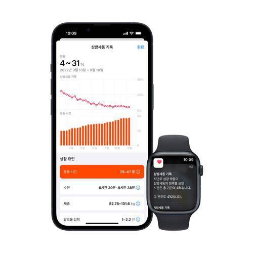애플 심방세동 기록 [애플 제공. 재판매 및 DB 금지]