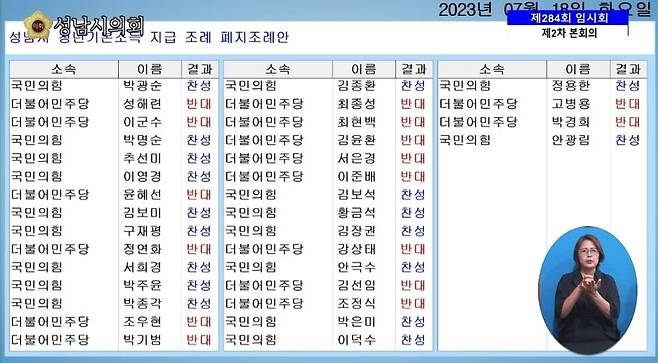 성남시 청년기본소득 지급 조례 폐지조례안, 가결 [성남시의회 중계화면 갈무리, 재판매 및 DB 금지]