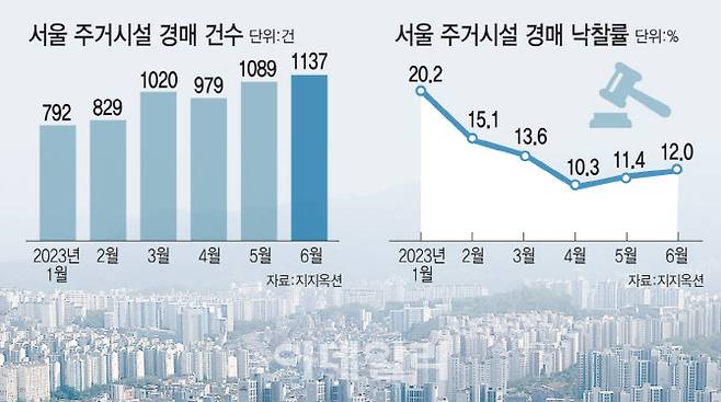 [그래픽=이데일리 김일환 기자]