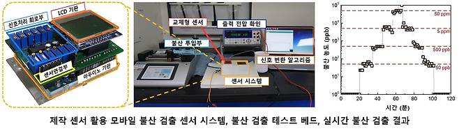 연구 관련 이미지 [포항공대 제공. 재판매 및 DB 금지]