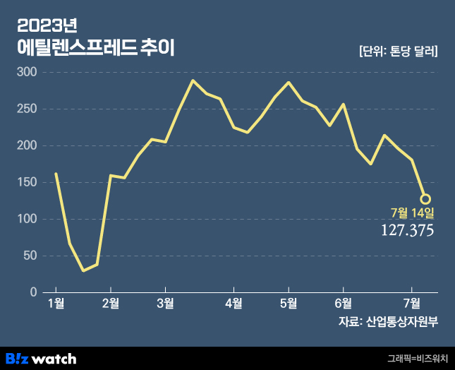 /그래픽=비즈워치