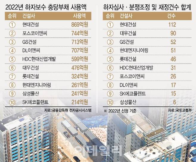 (그래픽=이미나 기자)