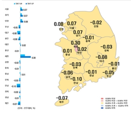 시·도별 아파트 매매가격지수 변동률