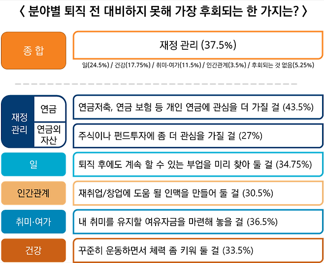 사진=미래에셋증권