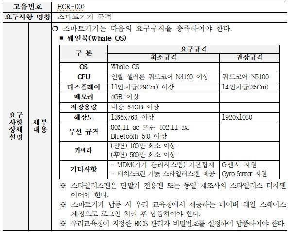 서거석 전북교육감이 역점 추진 중인 에듀테크 교육환경 구축 사업을 두고 일감 몰아주기 의혹이 제기되고 있다. 전북도교육청이 제시한 스마트기기 요건. 전북도교육청 제공