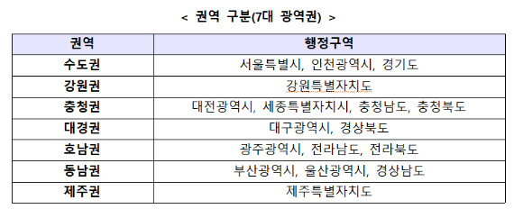 7대 권역별 구분표. [사진=과기정통부]