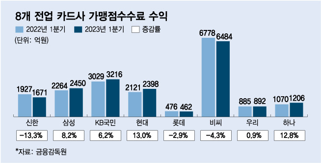 /사진=김다나 디자인기자