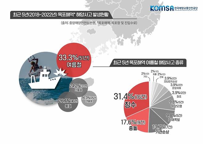 인포그래픽=KOMSA 제공