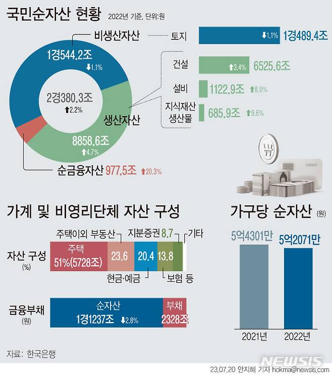 [서울=뉴시스]