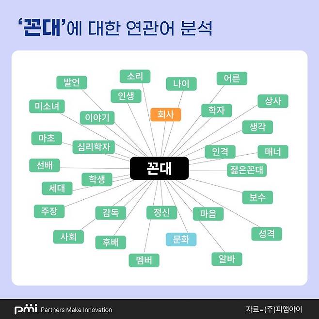 (사진=피앰아이 제공) *재판매 및 DB 금지