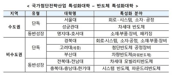 (표=국무조정실 제공) 2023.07.20.  *재판매 및 DB 금지