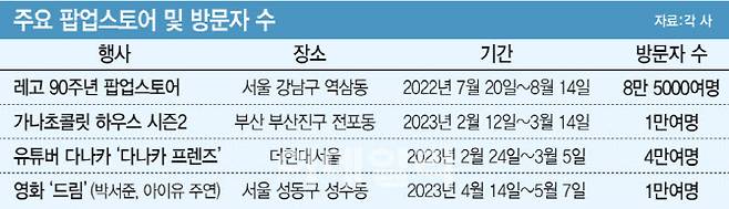 (그래픽= 문승용 기자)