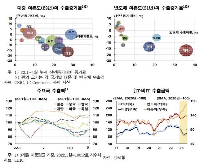 출처: 한국은행