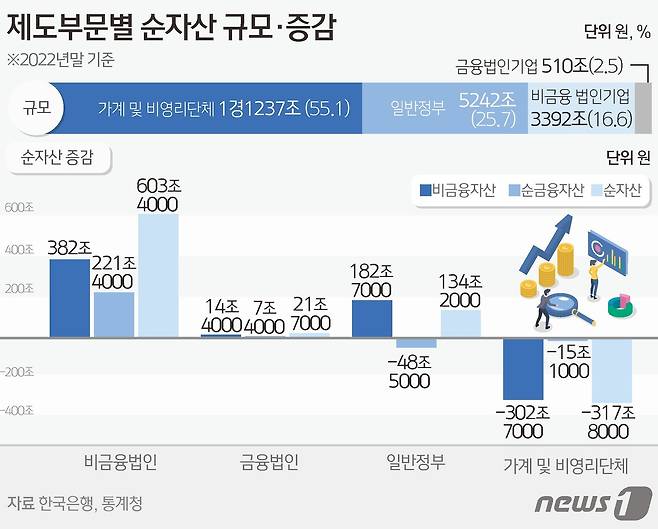 ⓒ News1 김초희 디자이너