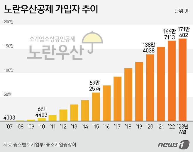 ⓒ News1 김지영 디자이너