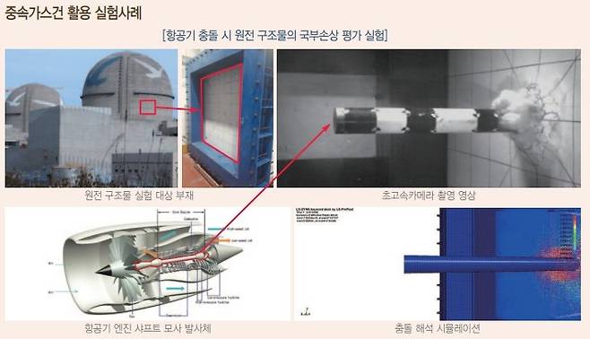 종속 가스건 활용 실험사례. 출처=극한성능실험센터