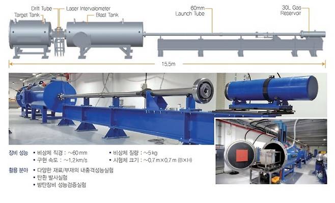 고속 가스건 스펙. 출처=극한성능실험센터
