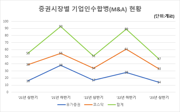 한국예탁결제원 제공