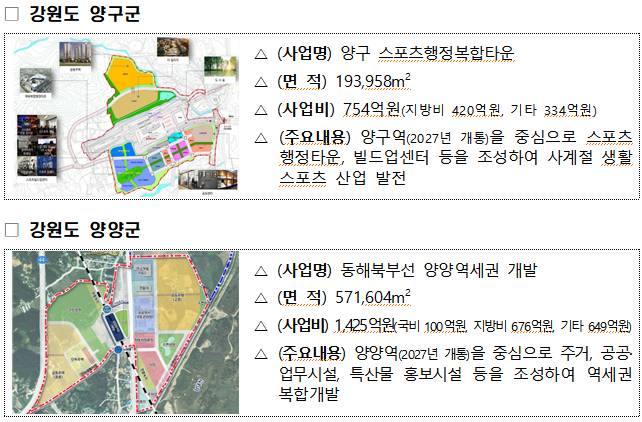 2023년 투자선도지구로 선정된 강원도 양구군, 양양군 사업 개요 /사진=국토부