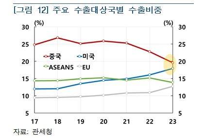 제공=한국은행 *재판매 및 DB 금지