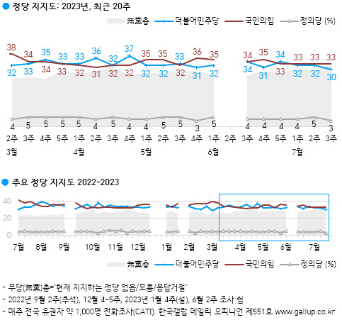 [한국갤럽]