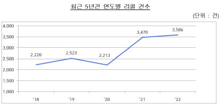 (자료=공정위)