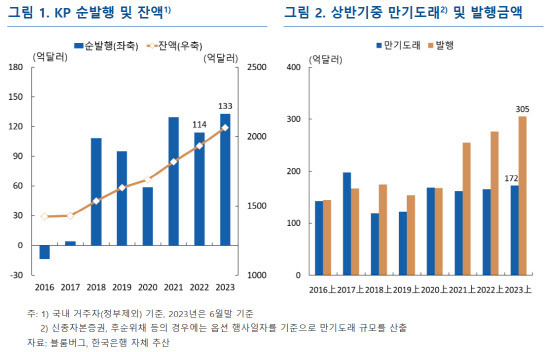 출처=한국은행 블로그