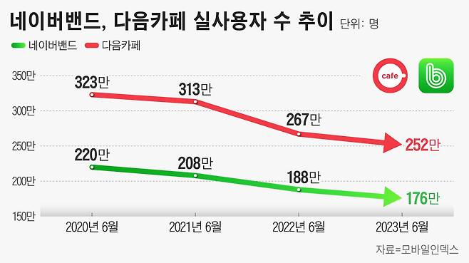 그래픽=정서희