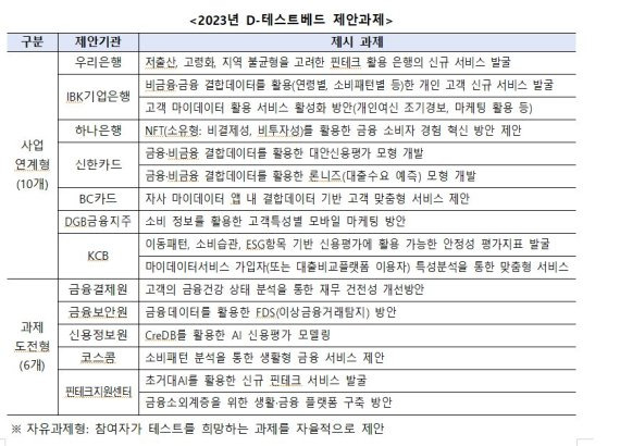 '혁신적 아이디어 시험해보세요' 금융위, 하반기 D-