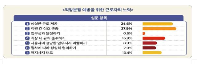 중앙노동위원회 제공