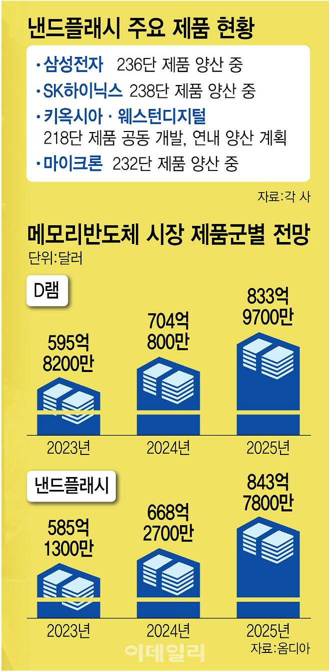 [이데일리 김정훈 기자]